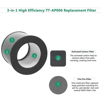 2 Paket için Yedek Filtre TaoTronics TT-AP006 Hava Temizleyici, 3-İn-1 H13 Gerçek HEPA Filtre ve Aktif karbon filtre