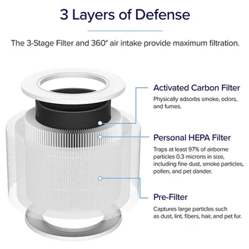 1 Adet için Yedek Filtre LEVOİT Hava Temizleyici Çekirdek Mini Parça Çekirdek Mini RF, H13 HEPA Filtre 3İn1 Aktif karbon filtre